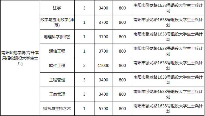 南阳师范学院招收研究生吗？南阳师范学院的土木工程怎么样