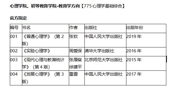 首都师范大学心理学学硕考研难度？首都师范研究生怎么样