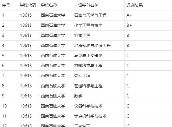 请问西南大学的数学与应用数学专业好不好?在全国的数学专业排名大概是多少？西南大学数学专业怎么样