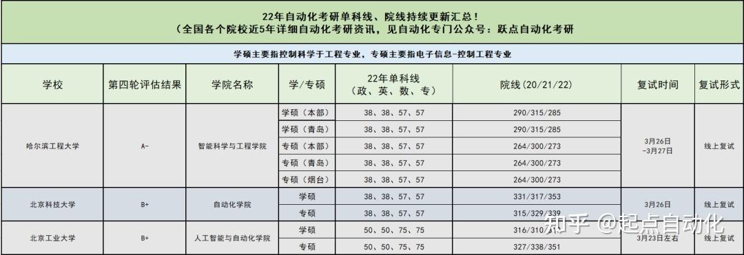 请问，吉林大学材料成型专业考研怎么样，难考么，近年研究生就业情况如何，谢谢？合肥工业大学材料成型专业怎么样
