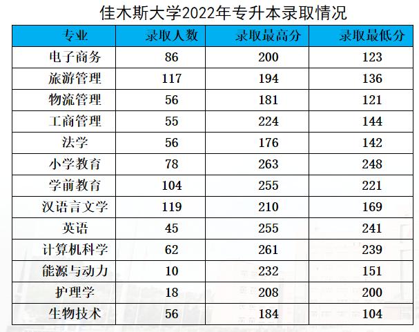 佳木斯大学研究生录取分数线？佳木斯大学法学怎么样