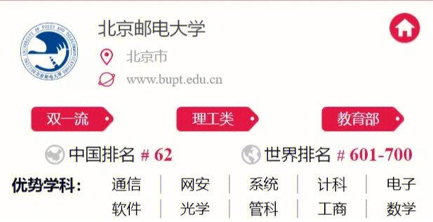 北邮新一代电子信息专业毕业去向？北邮科研怎么样