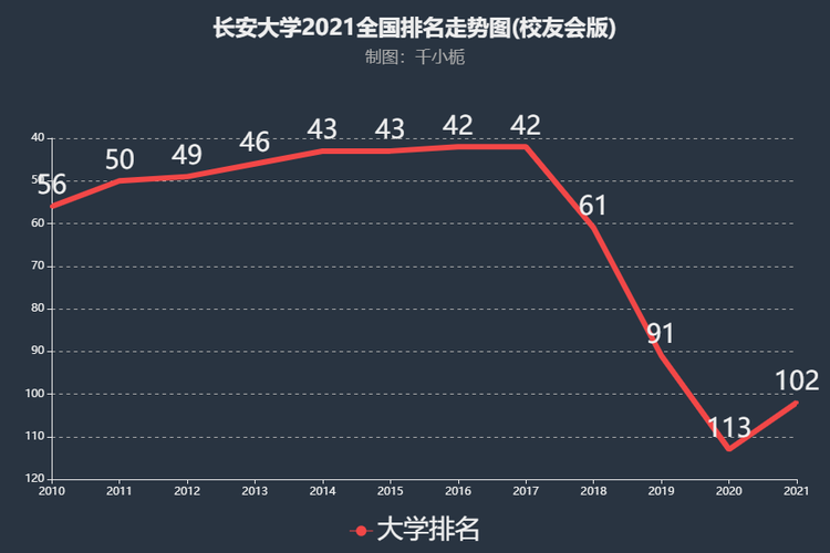 长安大学全国排名？长安大学排名怎么样