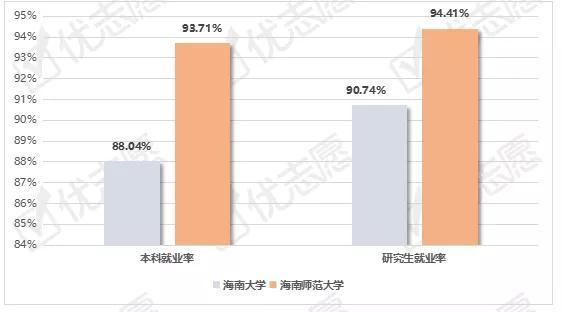 海南的发展前景和就业方向？海南就业怎么样