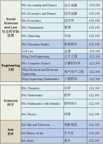伦敦大学学院最难申请的10大专业？ucl机械工程专业怎么样