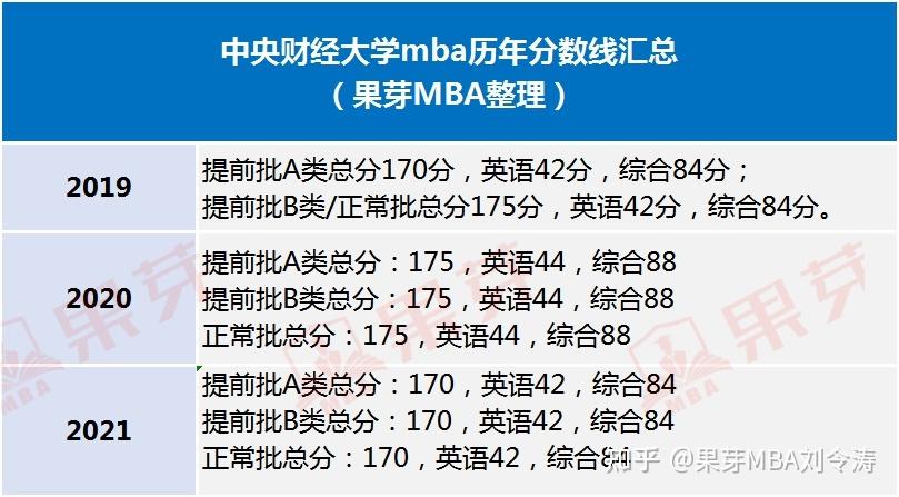 北航mba和央财mba比较哪个好？北航 mba 怎么样