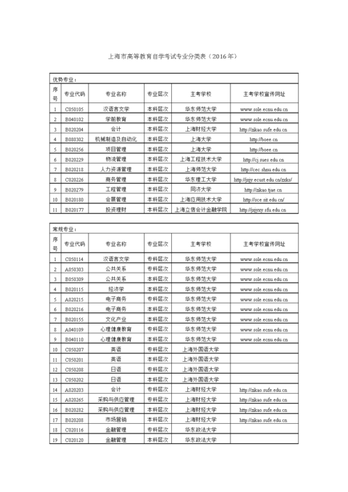 复旦大学美术学院！复旦大学直属美术学院怎么样啊？隶属几本？复旦大学继续教育学院怎么样