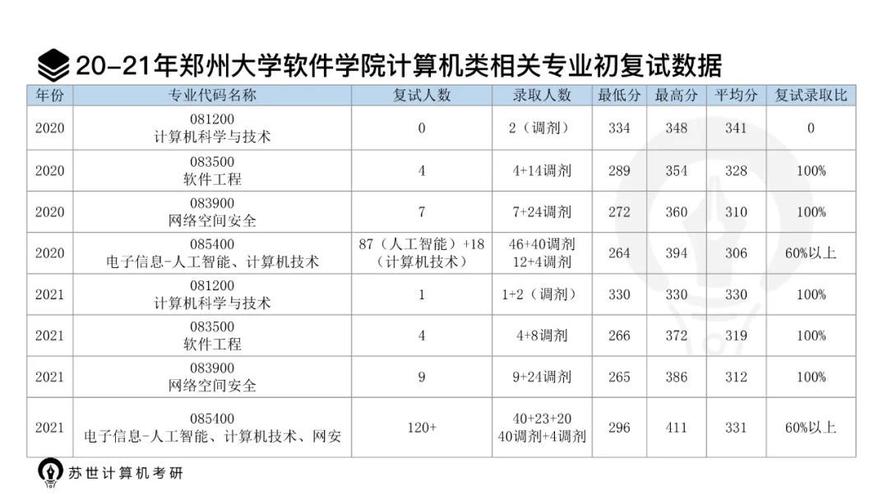 郑州大学软件工程专业是几本？以后前途好吗？郑大软件学院怎么样