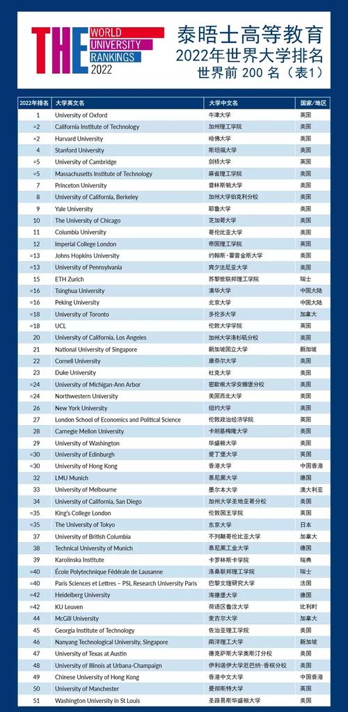 2024年世界大学排名中，阿伯丁大学能进入前200名吗？英国阿伯丁大学怎么样