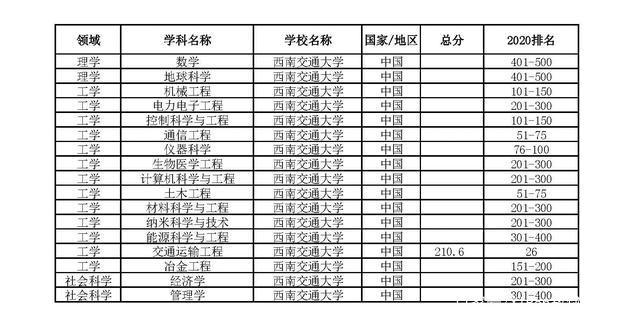 西南交大工商管理好不好转专业？西南交通大学专业设置怎么样