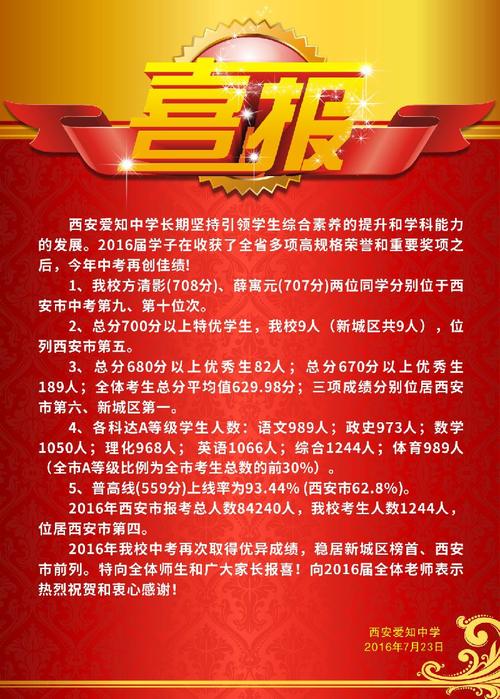 西安爱知中学2023年中考喜报？爱知教育大学怎么样