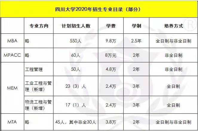 四川大学的计算机硕士好考吗。考录比是多少。就业怎么样？（四川大学计算机研究生怎么样）