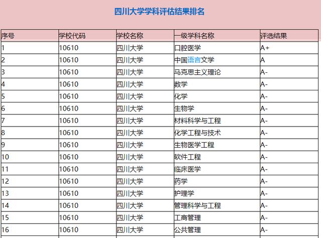 成都大学优势专业？（四川大学管理学怎么样）
