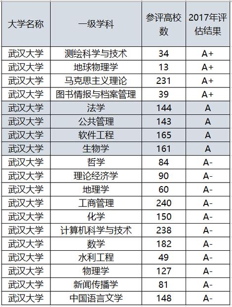 武汉大学新闻学专业的排名？（四川大学新闻学怎么样）