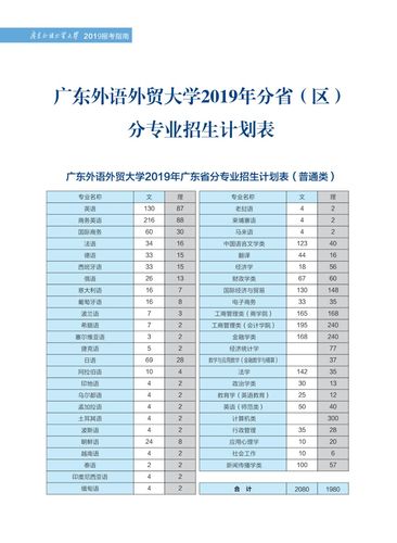 广财和广外哪个更好？（广东外语外贸大学 怎么样）