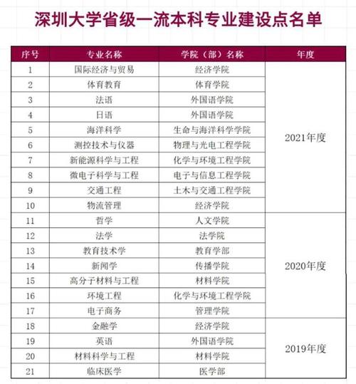 深圳大学229专业组有哪些专业？（深圳大学新闻学考研怎么样）