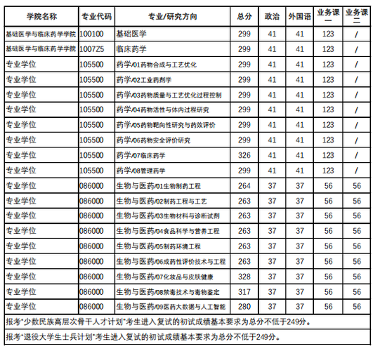 中国药科大学药事管理学研究生就业前景怎么样？（考研药事管理怎么样）