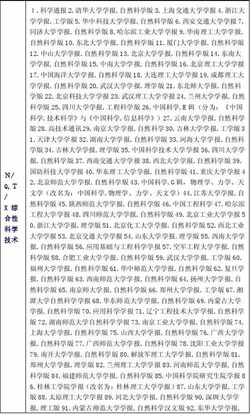 北京大学的科目？（北京大学的工学怎么样）