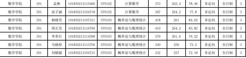 吉林大学的数学专业怎么样啊？（大学读数学专业怎么样）