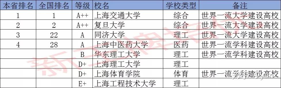 请问上海交大的药学怎么样啊？全国排名如何？（交大的药学怎么样）
