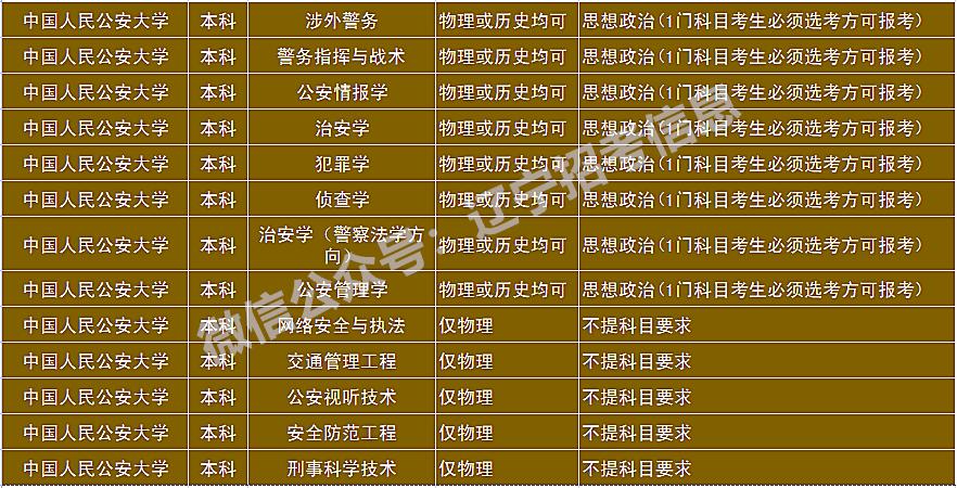 2022年中国人民警察大学有毕业生了，就业情况如何？（大学招生就业处工资待遇怎么样）