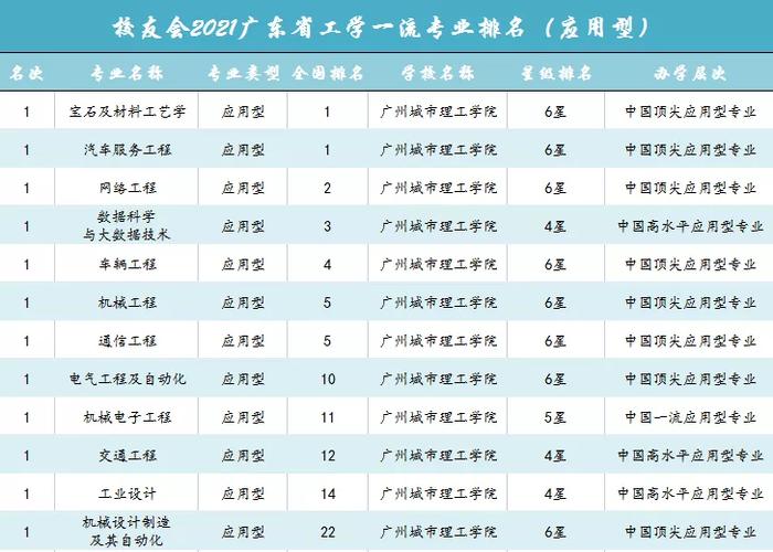 广东理工学院大专好不好？（广州工程技术学院大专怎么样）