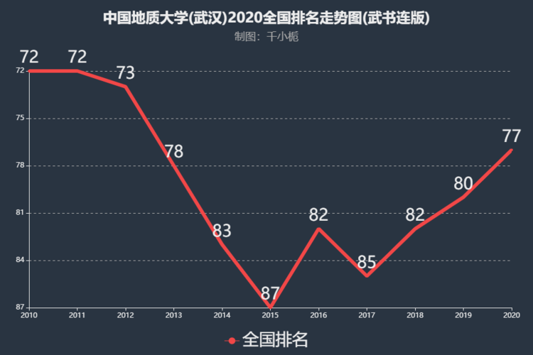 中国地质大学武汉qs世界排名？（中国地质大学在湖北怎么样）