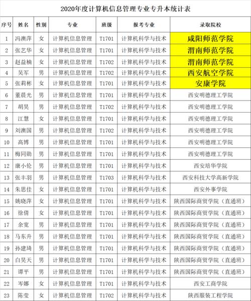 渭南师范学院空乘专业就业怎么样？（财金通大赛怎么样）