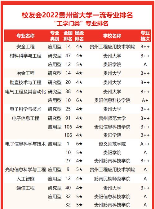贵州大学电子信息科学与技术专业怎么样？（贵州师范大学的电子信息工程专业怎么样）