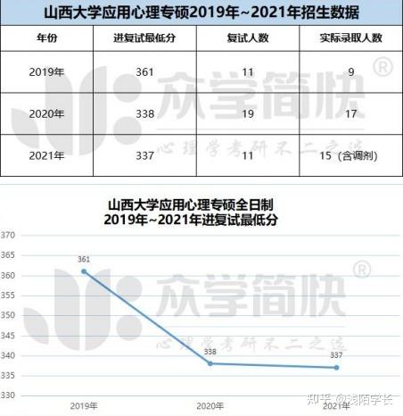 山西大学应用心理学专硕好考吗？（山西大学应用心理学专业怎么样）
