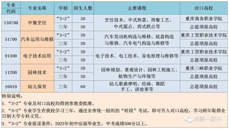 职业学校的招生老师好做吗？（大专本科招生办怎么样）