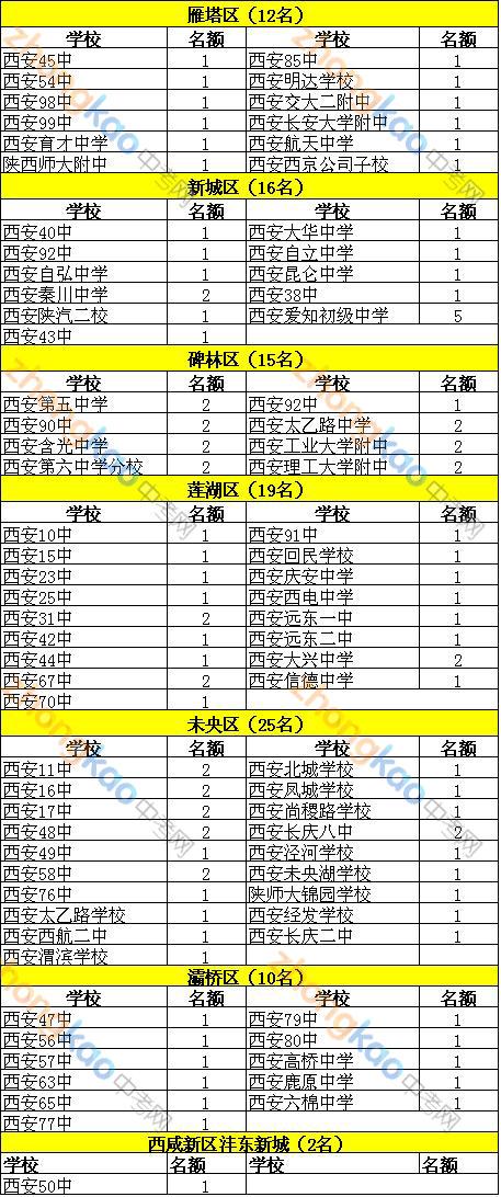 西安东郊中学排名？（庆华大学怎么样）