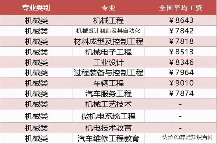 液压机械就业怎么样？（液压就业怎么样）