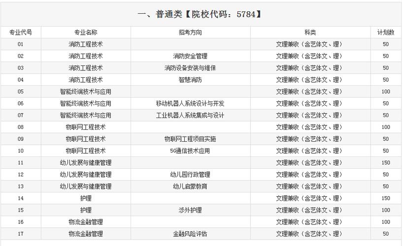 德阳建院单招什么专业好考，考试难度大不大？（西南交大工民建怎么样）