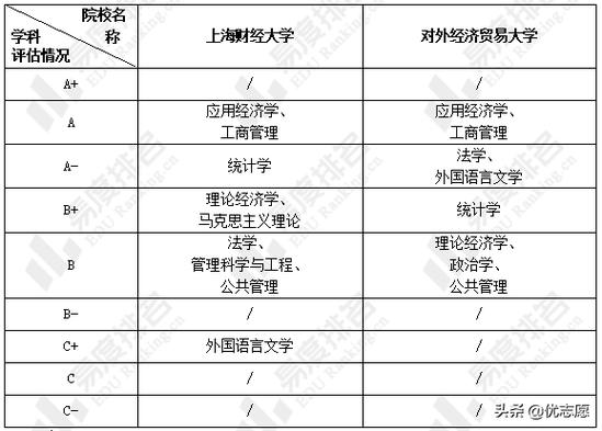 上海财经大学专业？（上海财经大学专业怎么样）