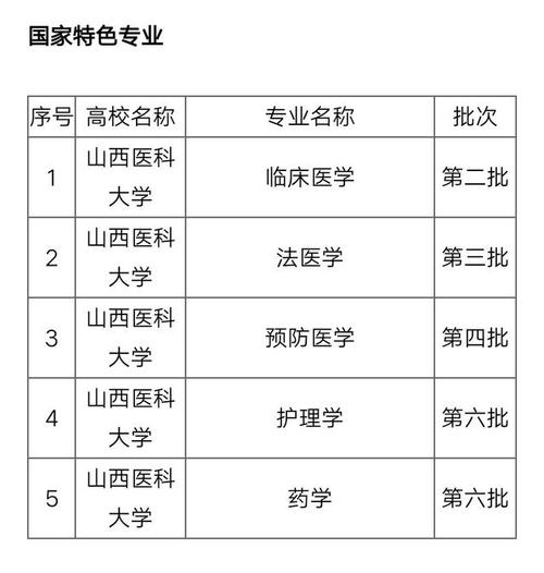 山西医科大学药学专业有必要上吗？（山西医科大学药学专业怎么样）