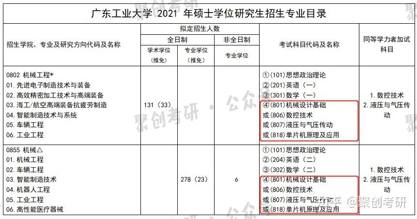 广东工业大学计算机考研难吗？（广工研究生怎么样）