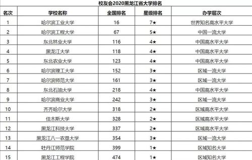 齐齐哈尔大学就业率？（轻工业大学就业怎么样）