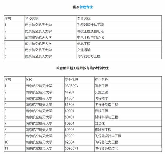 南京航空航天大学的哪些专业比较出色？（南京航空航天大学的专业怎么样）