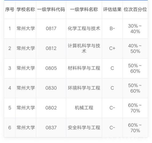 常州大学材料工程怎么样？（常州大学学院及专业怎么样）