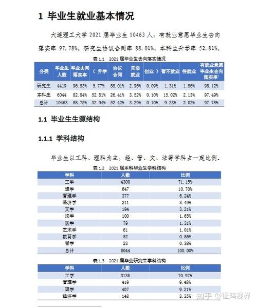 大连理工博士毕业去向？（大连理工大学博士生就业怎么样）