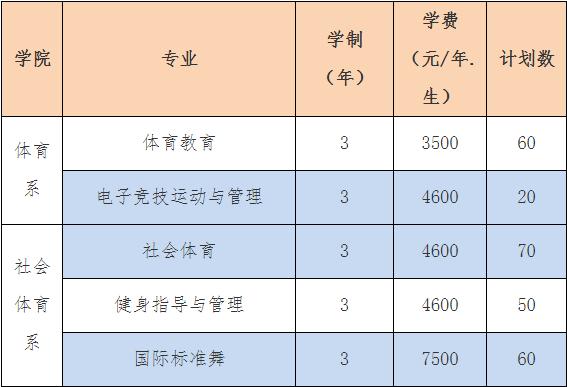 体考76分能考什么学校？（内蒙古体育职业学院待遇怎么样）