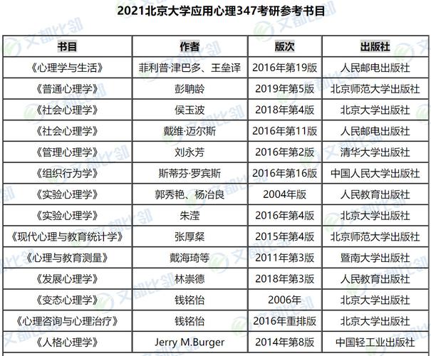 北京大学心理学专业就业怎么样？（在北大怎么样）