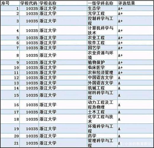 浙大和天大的化工研究生那个就业更好些？（浙江大学化工怎么样）