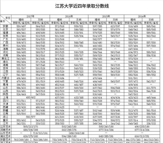 550分今年能上江苏大学吗？（江苏大学分数怎么样）