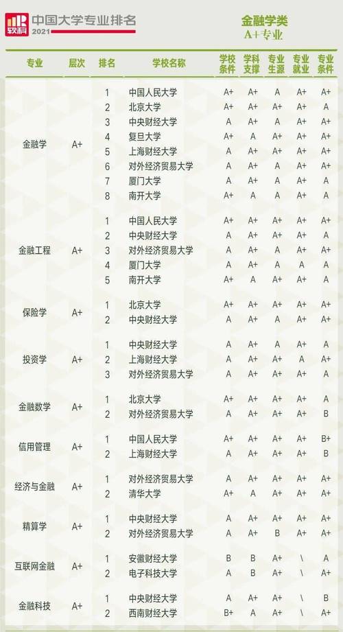 全国光学研究所排名？（复旦大学电工系怎么样）