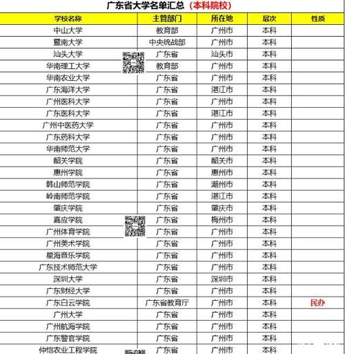 广东最好20所一本大学？（东莞暨南大学怎么样）