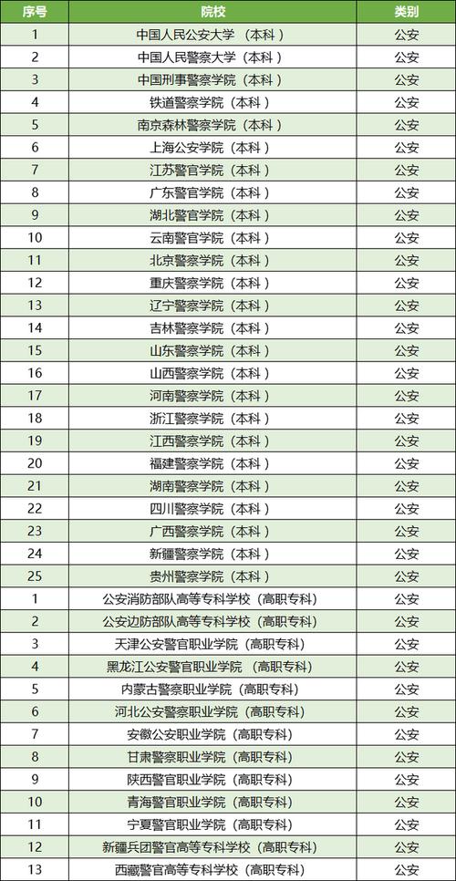 警校就业方向及前景？（警校就业及待遇怎么样）