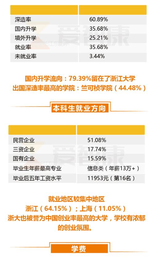 浙江大学硕士就业待遇？（浙江大学就业怎么样）