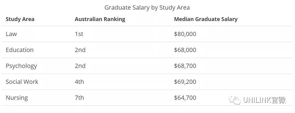 澳大利亚大学qs排名？（查尔斯达尔文大学怎么样）